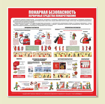 С13 Стенд пожарная безопасность (первичные средства пожаротушения) (1000х1000 мм, пластик ПВХ 3 мм, Прямая печать на пластик)  - Стенды - Стенды по пожарной безопасности - Магазин охраны труда Протекторшоп