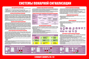 С119 Стенд  СИСТЕМЫ ПОЖАРНОЙ СИГНАЛИЗАЦИИ 2 (1000х1500 мм, пластик ПВХ 3 мм, Прямая печать на пластик)  - Стенды - Стенды по пожарной безопасности - Магазин охраны труда Протекторшоп